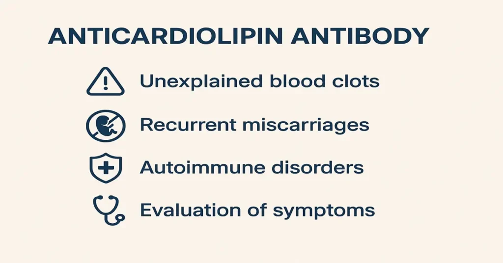 Infographic showing reasons for Anticardiolipin Antibody (aCL) Test – unexplained blood clots, miscarriages, autoimmune disorders.