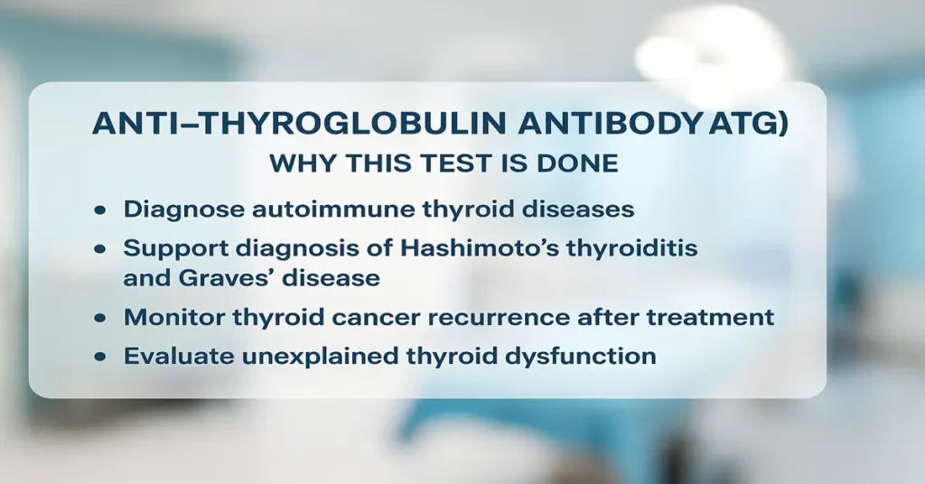 Infographic showing reasons for performing the Anti-Thyroglobulin Antibody (ATG) test, including diagnosis of autoimmune thyroid diseases, Hashimoto’s, Graves’ disease, and thyroid cancer monitoring.