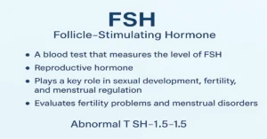 Infographic showing key details about the FSH (Follicle-Stimulating Hormone) test, its reproductive functions, and normal range values on a clean, minimal medical-style background.