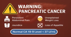 Infographic showing “Warning: Pancreatic Cancer” with icons for abdominal pain, jaundice, weight loss, and loss of appetite. Includes CA19-9 normal range (
