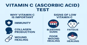Infographic showing Vitamin C (Ascorbic Acid) test, highlighting its importance for immunity, collagen formation, and wound healing, along with key deficiency signs such as bleeding gums, fatigue, and poor wound healing.
