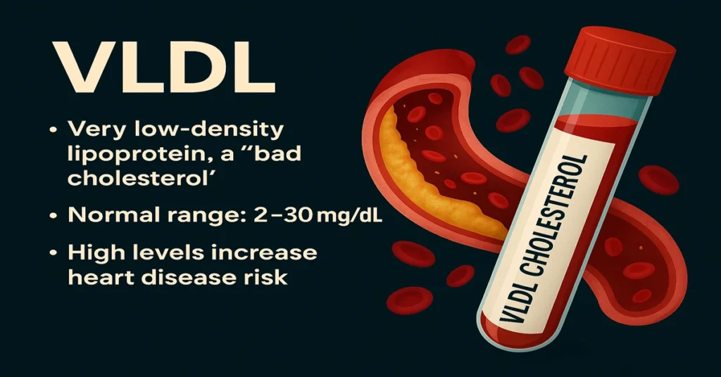 VLDL cholesterol test infographic showing normal range, triglyceride link, and heart disease risk