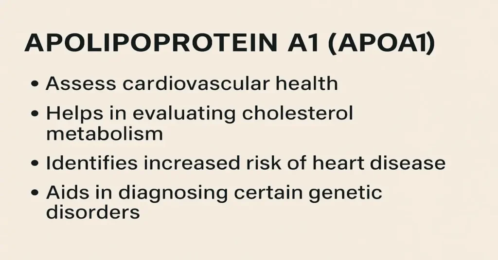 Apolipoprotein A1 (ApoA1) Test infographic showing purpose, functions, and diagnostic importance for heart and cholesterol health.