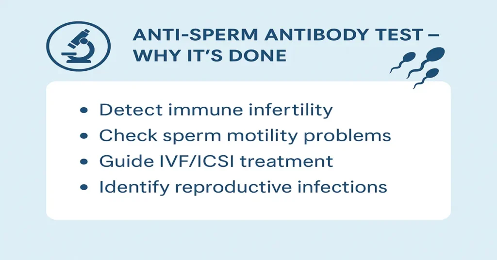 Anti-Sperm Antibody Test – Why It’s Done | Detect immune infertility, sperm motility problems, IVF guidance, reproductive infection diagnosis.