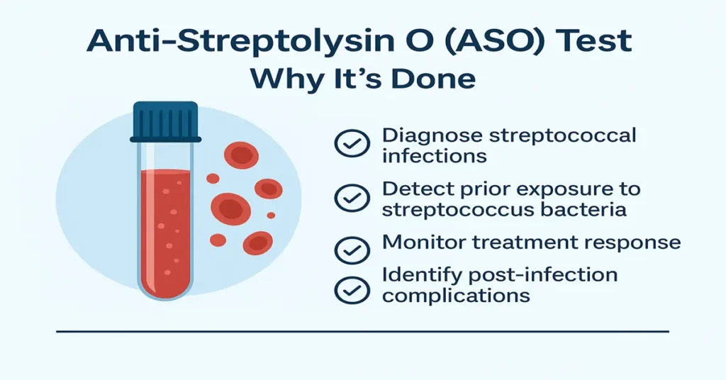 Anti-Streptolysin O (ASO) Test – Why It’s Done | Diagnose streptococcal infections, detect exposure, monitor treatment, and identify post-infection complications.