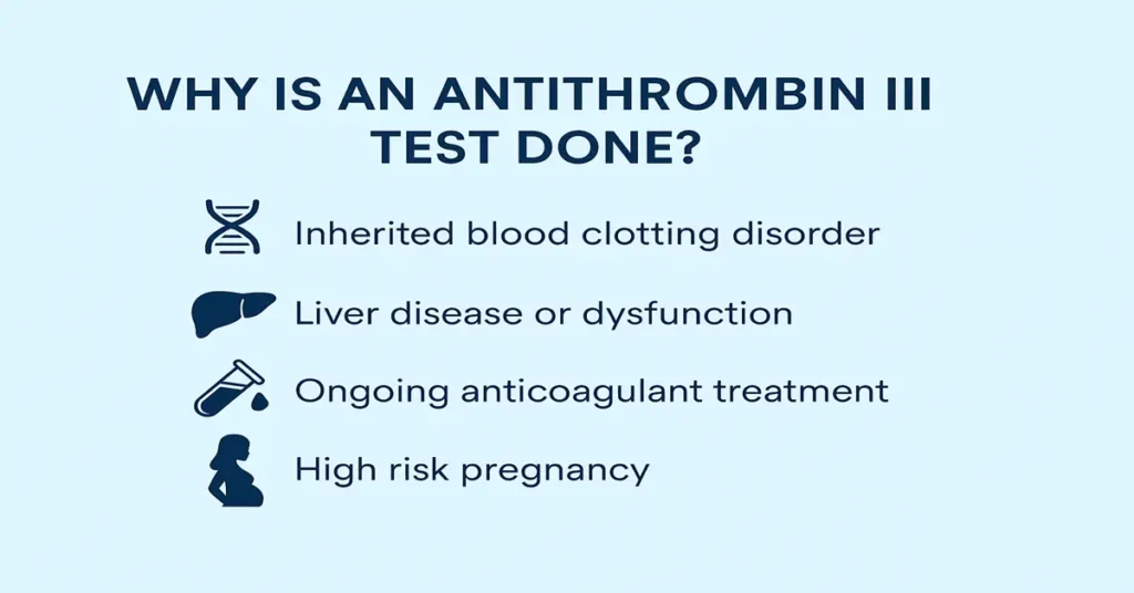 Anti-Thrombin III (AT III) Test – Why It’s Done | Detect inherited clotting disorders, liver disease, anticoagulant therapy response, and high-risk pregnancy.