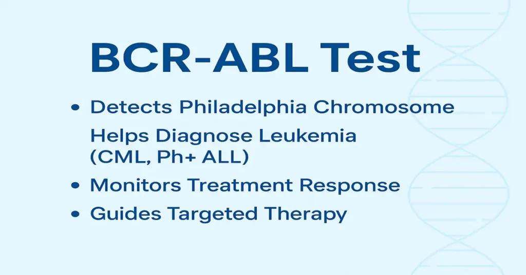 BCR-ABL test detects Philadelphia chromosome, helps diagnose leukemia, monitors treatment, and guides targeted therapy