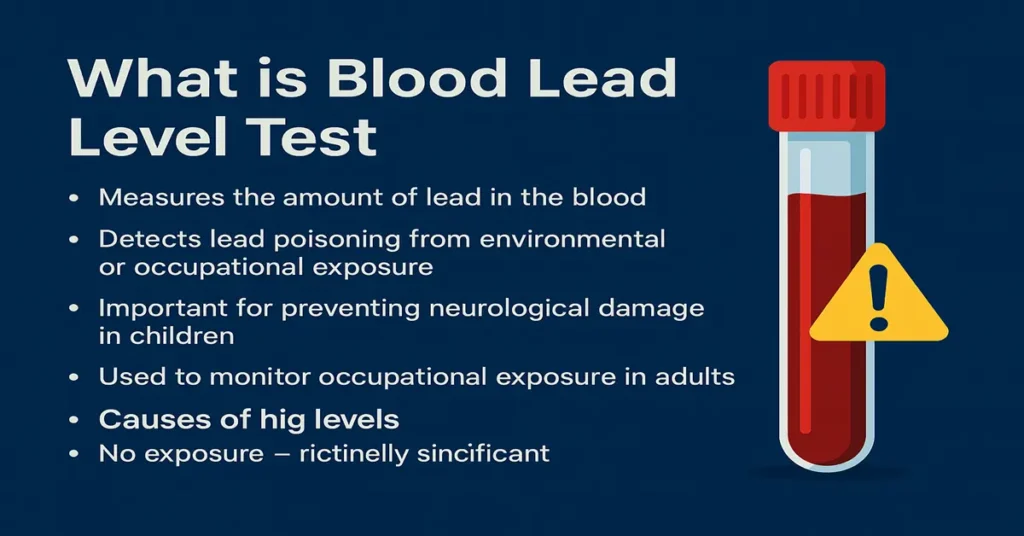 Infographic showing the Blood Lead Level Test with four points explaining lead exposure detection, risks in children and workers, symptoms of high lead levels, and the importance of testing, displayed in a dark blue medical theme with a blood sample icon.