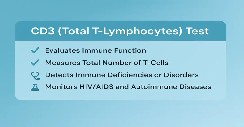 CD3 (Total T-Lymphocytes) Test – evaluates immune function, measures total T-cell count, detects immune deficiencies, and monitors HIV/AIDS and autoimmune diseases.