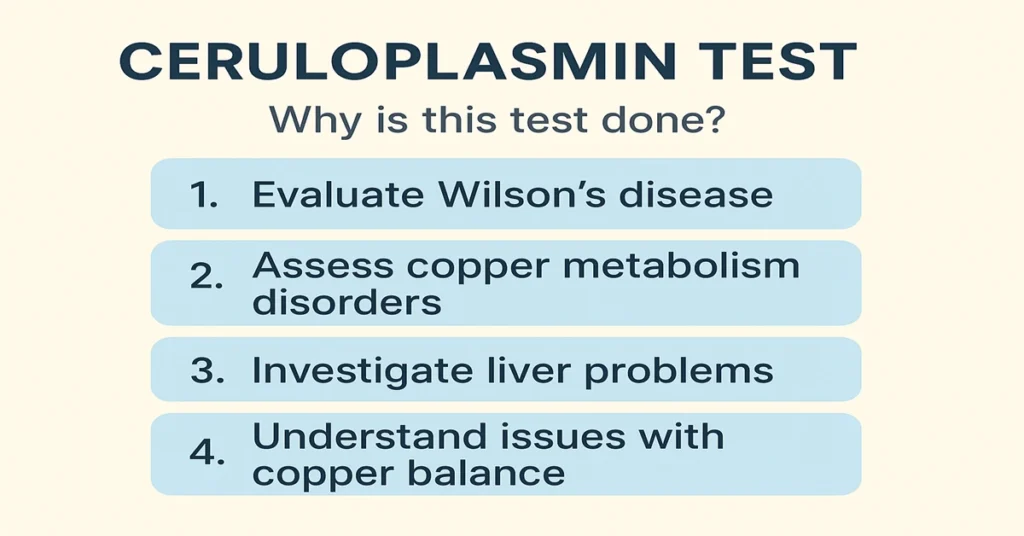 Infographic explaining four main reasons for Ceruloplasmin Test — evaluation of Wilson’s disease, copper metabolism disorders, liver issues, and copper balance assessment.