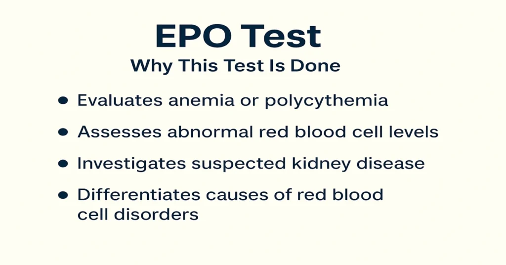 EPO test infographic showing erythropoietin hormone purpose with four points on anemia, RBC disorders, and kidney disease.