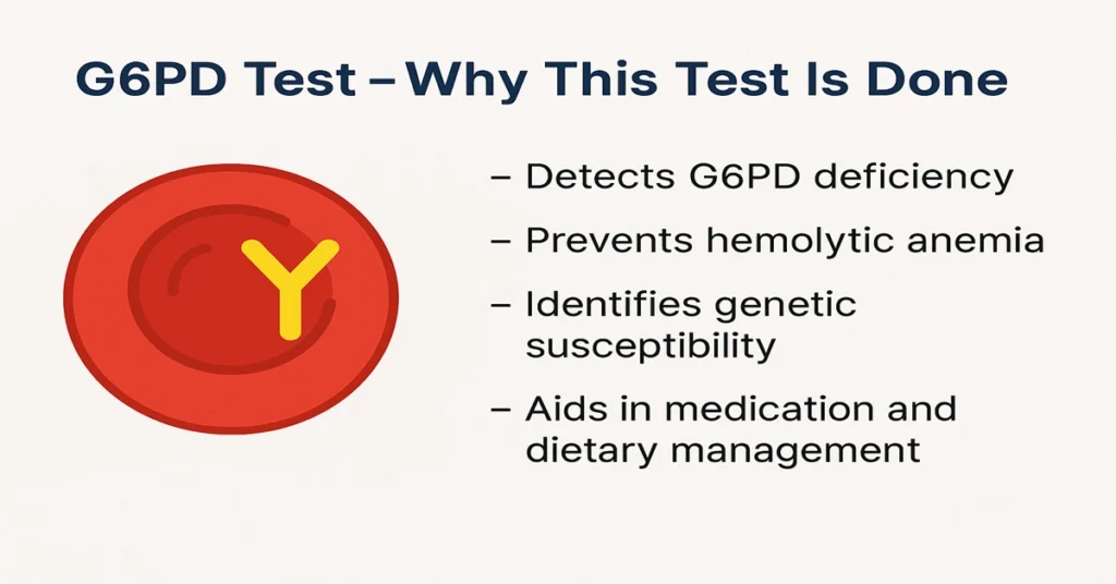 Infographic explaining why the G6PD Test is done, showing a red blood cell and enzyme icon with key points about G6PD deficiency and hemolytic anemia prevention.