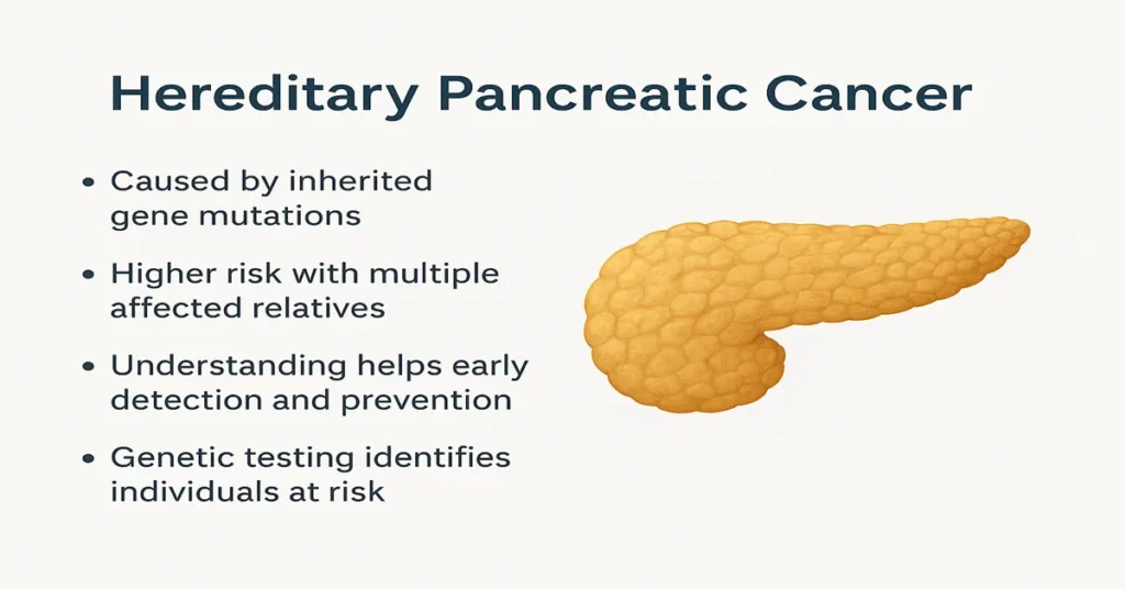 Hereditary pancreatic cancer infographic with pancreas illustration and four key points about genetic mutations and family risk.