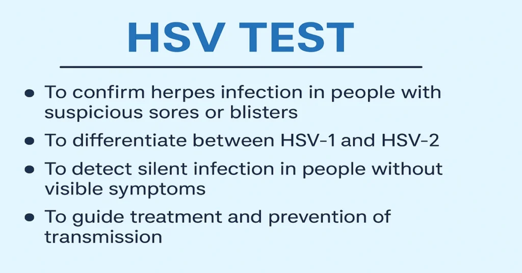 HSV Test infographic showing why the Herpes Simplex Virus test is done, including confirmation of infection, HSV-1 vs HSV-2 differentiation, silent infection detection, and treatment guidance.