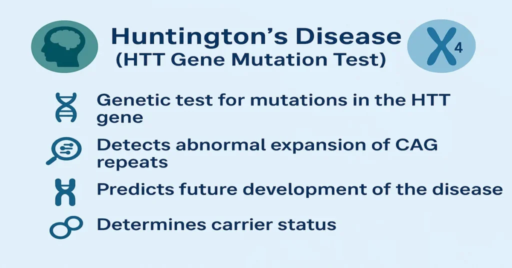Medical graphic explaining Huntington’s Disease HTT Gene Mutation Test with 4 centered points on CAG repeats, diagnosis, prediction, and carrier status.