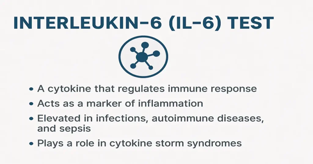 Medical infographic explaining Interleukin-6 (IL-6) with four key points: immune response activation, inflammation regulation, acute-phase protein stimulation, and its role in infections and cytokine storms.
