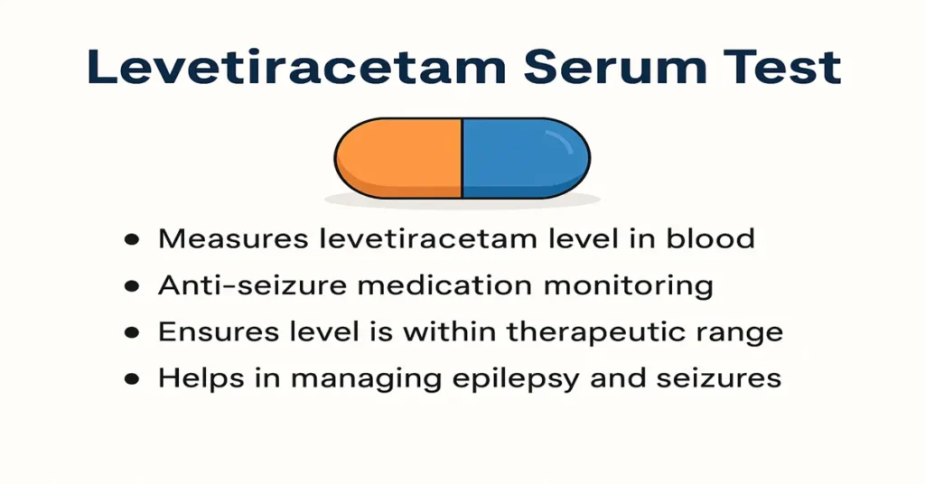 Levetiracetam Serum Test infographic with a capsule illustration and key points about drug level monitoring and seizure control.