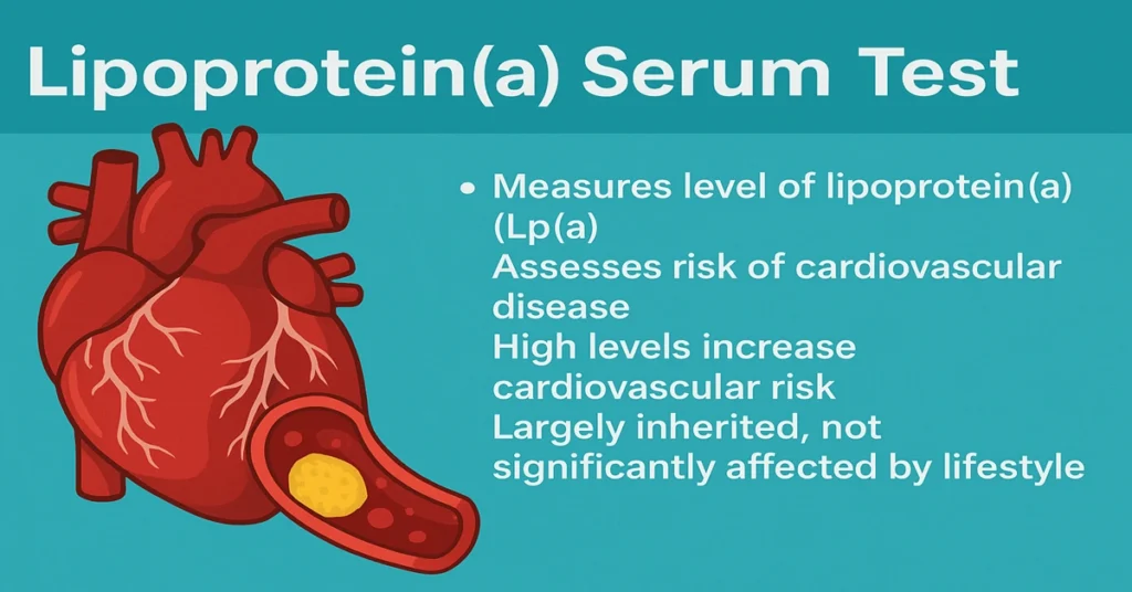 Lipoprotein(a) Serum Test infographic showing heart and artery illustration with key points about cardiovascular risk and Lp(a) levels.