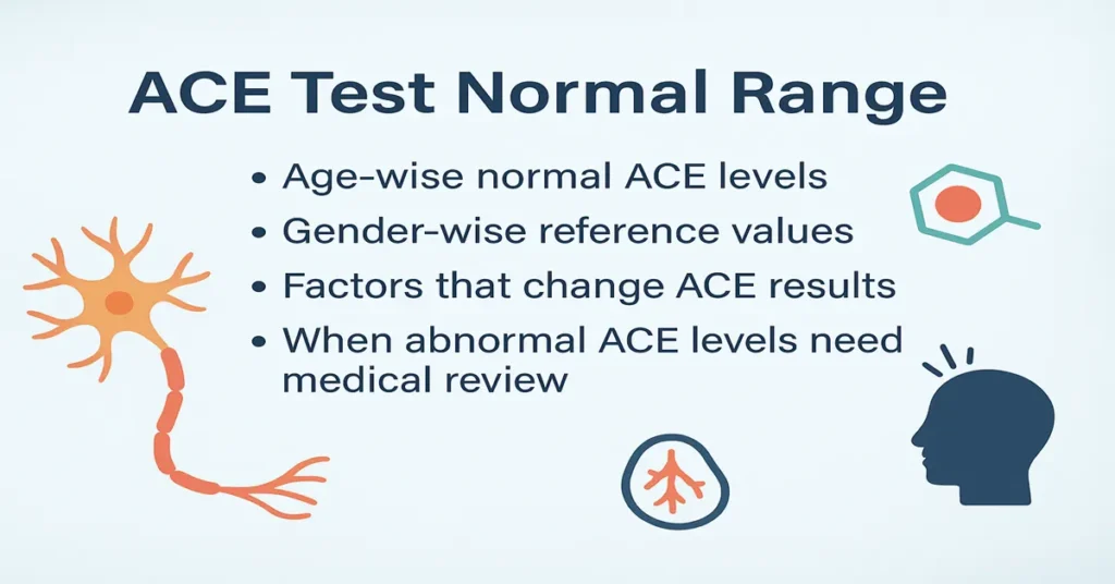 Infographic showing ACE Test Normal Range with age-wise and gender-wise values, factors affecting ACE levels, and when abnormal ACE results need medical review.